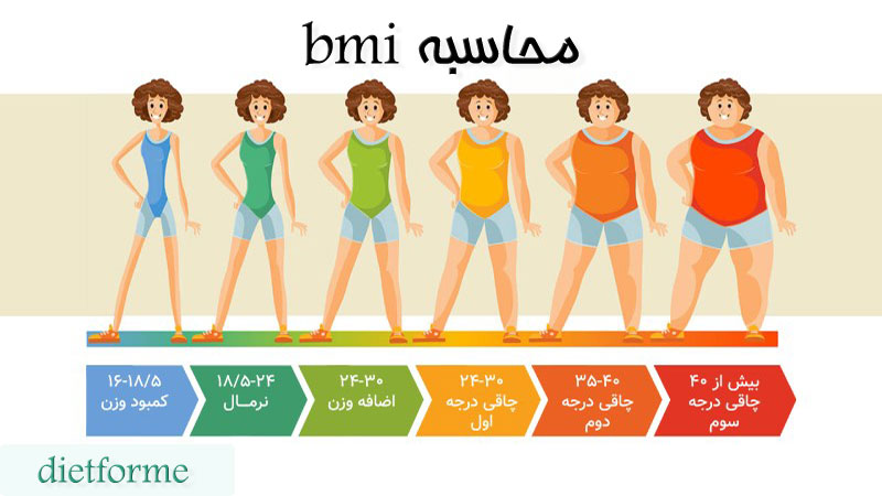 محاسبه bmi